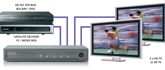 Distribution d'images sur plusieurs écrans HD