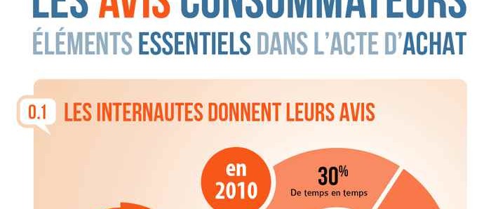 Algorithme de détection des faux témoignages sur l'internet