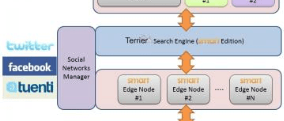 New search engine queries sensor networks