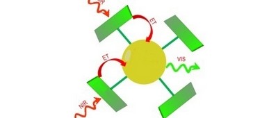 Antennemoleculen versterken infrarood licht