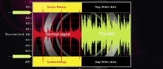 Novel Speaker Driver Delivers Hyperaudio from Mobile Devices