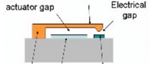 Relay Logic Goes Nano