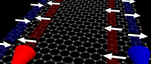 Graphene could be good for Quantum Computing