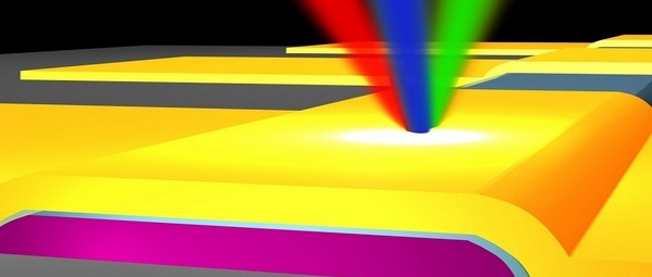 Nieuw soort golflengte-detector voor licht