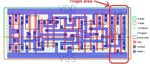 On-Chip Trojans