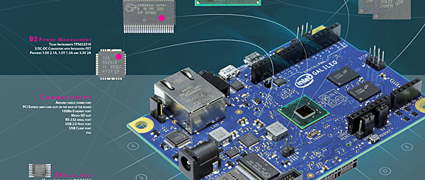 Poster von Intels Galileo-Board