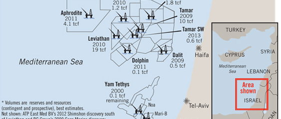 Insight in the South-East Mediterranean