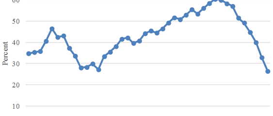 Plunging oil prices - US Tight Oil Boom or the Burst?