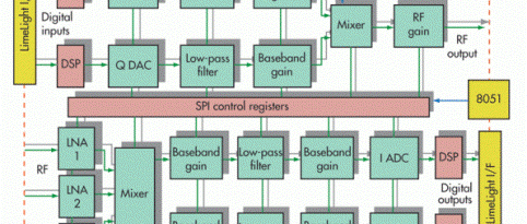 Programmable RF Transceiver chip 