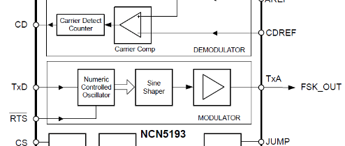 Integrated CMOS HART Modem