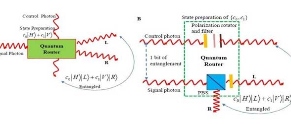 Toward A Quantum Internet: World’s First Quantum Router