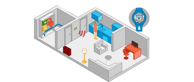 #EcoMonday tip 7: Smart Meter!