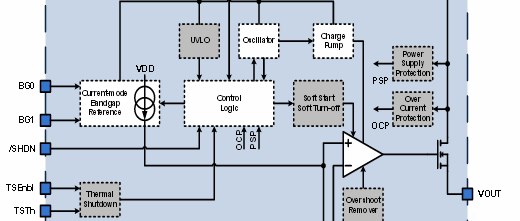 Novel ULDO Linear Regulator