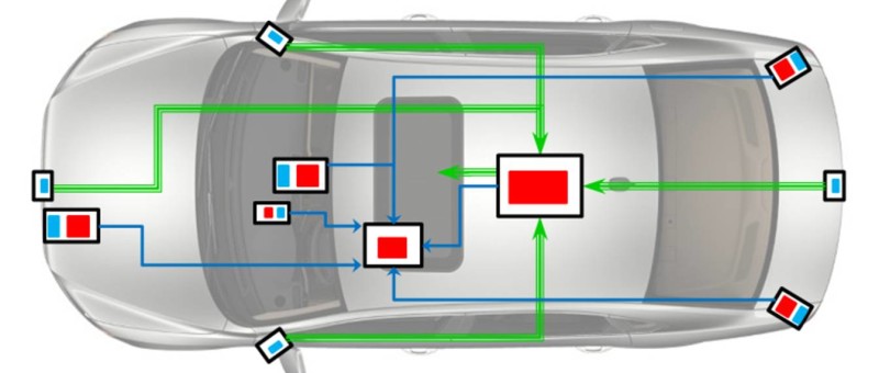 Software-Defined Vehicles: Sensor Fusion and EE Architecture Explained