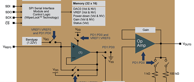 DACs with integrated EEPROMS keep their parameters after loss of power