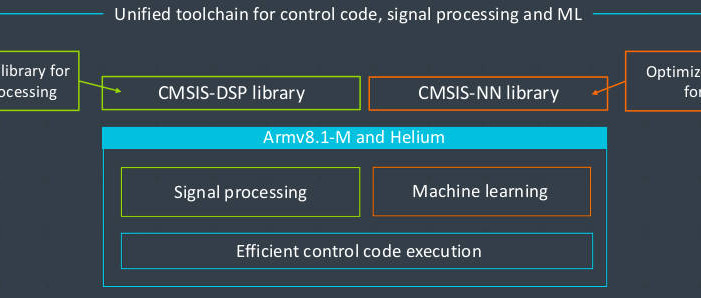 ARM boost IoT edge-device capabilities