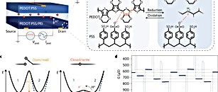 Super building block for artificial brain