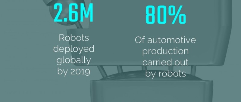 The 4th Industrial Revolution