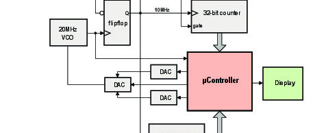 Self-calibrating Frequency Meter