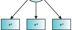 Interference Sources in Automotive Applications