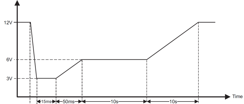 Interference Sources in Automotive Applications