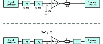 Distortion Measurement at 10 MHz