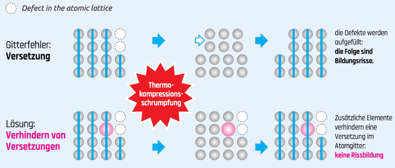 The New Generation of Lead-Free Alloys