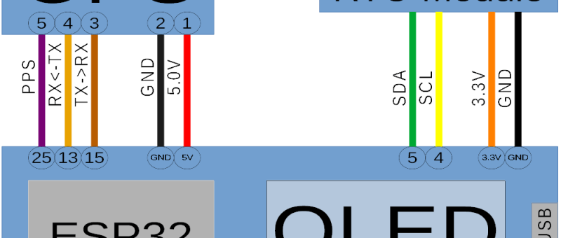 ESP32 as a Time Server