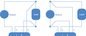 Multi-Channel Power Analyzer