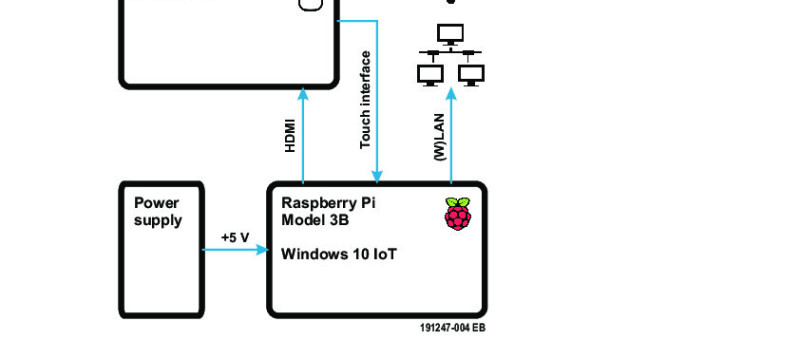 Home Information System