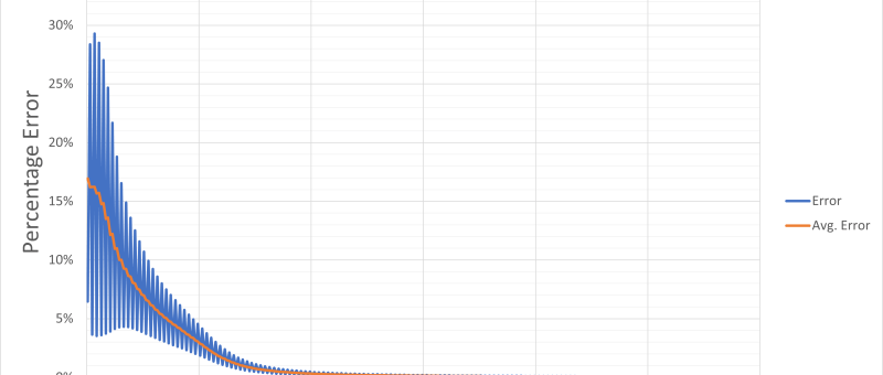 Understanding the Neurons in Neural Networks (Part 2)