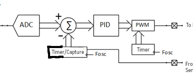 Motor Control