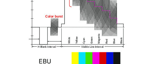 Video Output with Microcontrollers (1)