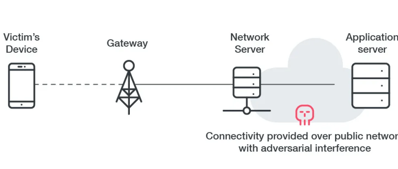 The Challenges in Bringing IoT Solutions to Market