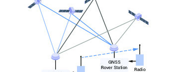 Low-Cost GNSS RTK Systems