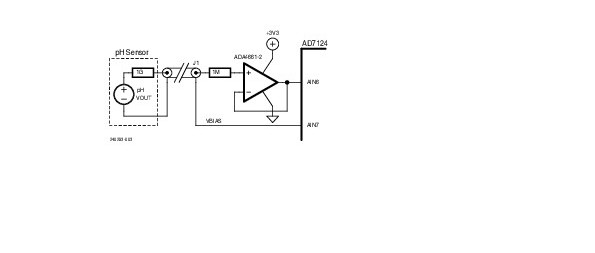 AD7124 A Precision ADC in Practice