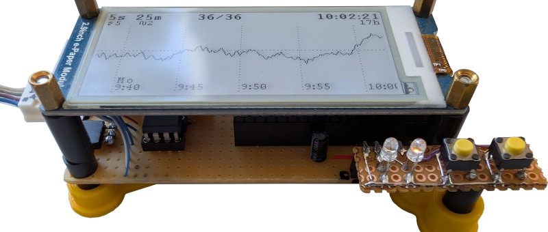 Graphical Grid Frequency Meter