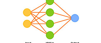 Intro to AI Algorithms