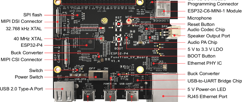 Bringing AI to the Edge with ESP32-P4