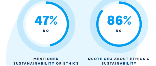 Unveiling Ethical Transparency