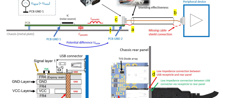 Electromagnetic Compatibility