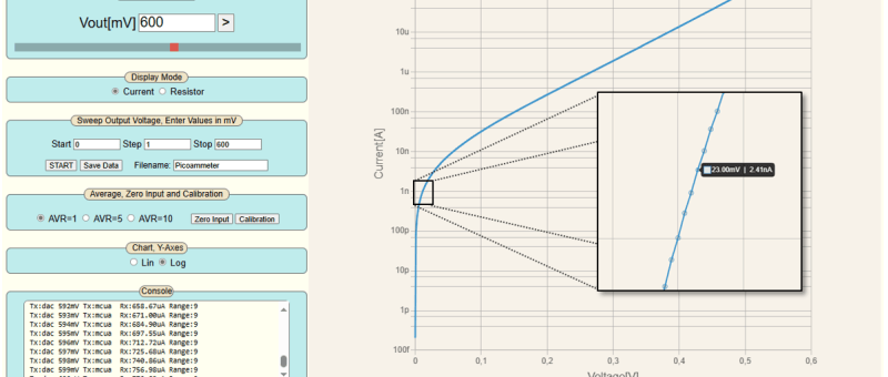 Precision Picoammeter (1)