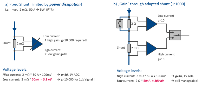 imc CANSAS-IHR Current Measuring Modules