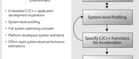 Software Defined Programming makes FPGA development (almost) easy