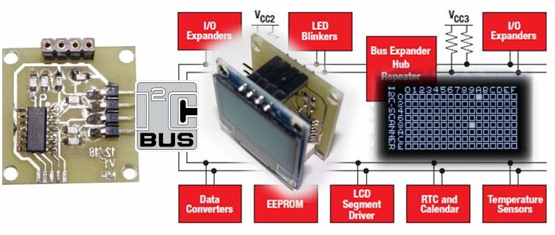 Build a tiny graphic I2C-bus scanner