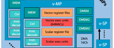 New processor and tools for deep learning