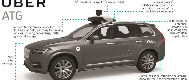 Nvidia + Uber  + Volkswagen = AI for autonomous vehicle industry