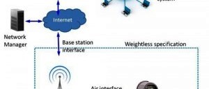 Weightless for IoT apps