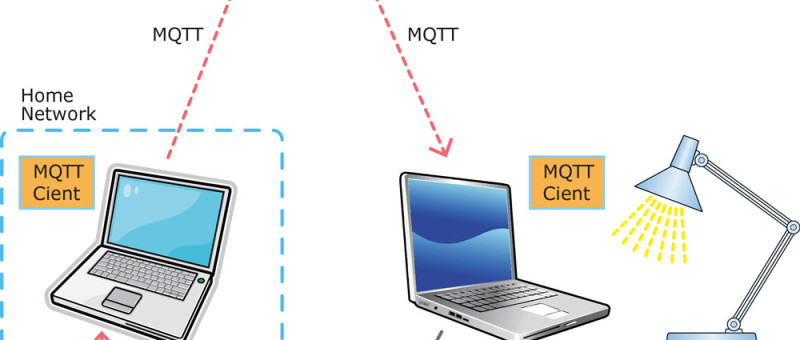 My journey into the Cloud (6): control from a smartphone