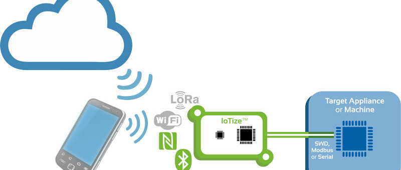 IoT hook up without firmware or PCB mods